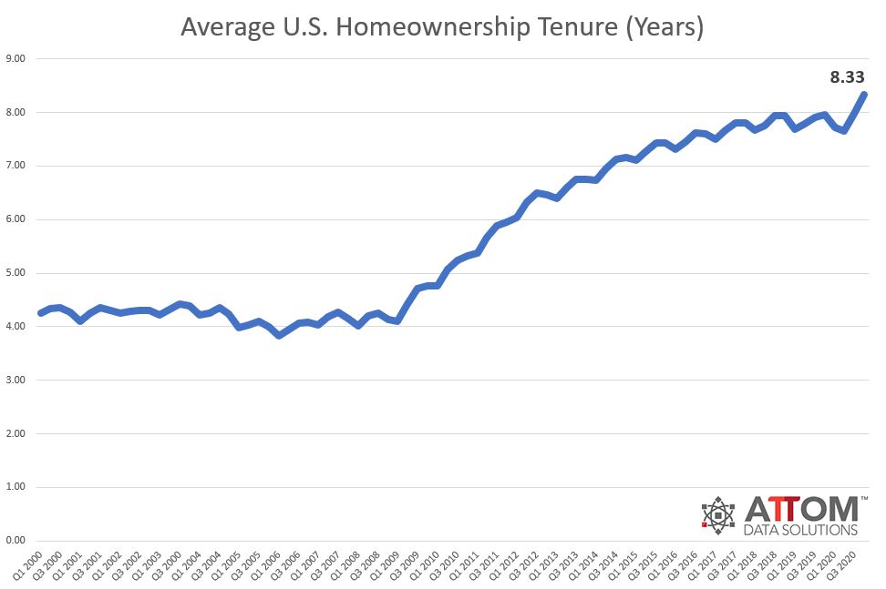 attom 2020 year end u s home sales report 2