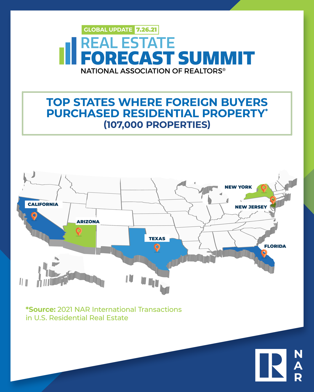 nar annual foreign investment in u s 1