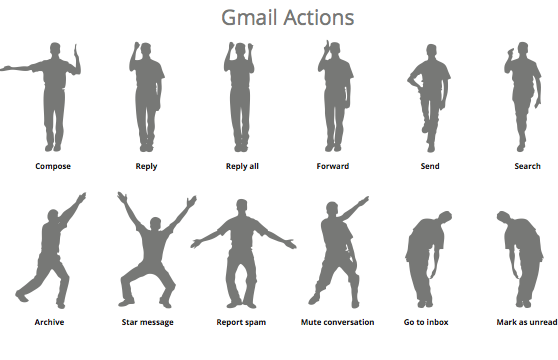 Gmail Motion actions 1